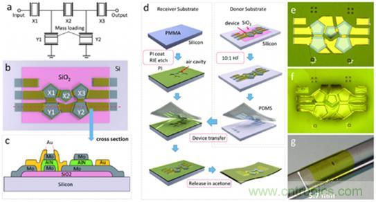 壓電效應解析：電磁波怎麼變成為聲波的？