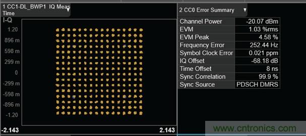 從24GHz至44GHz，這兩款寬帶集成變頻器提升你的微波無線電性能