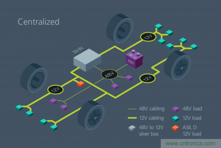 如何通過模塊化方法解決汽車48V電源架構的電氣化？
