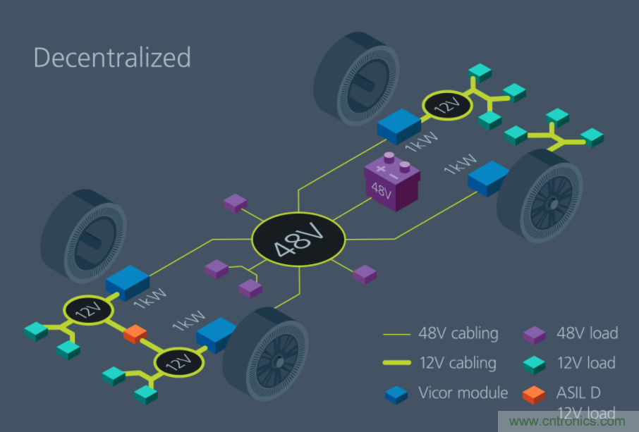 如何通過模塊化方法解決汽車48V電源架構的電氣化？