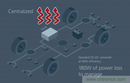 如何通過模塊化方法解決汽車48V電源架構的電氣化？