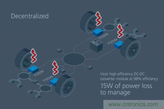 如何通過模塊化方法解決汽車48V電源架構的電氣化？