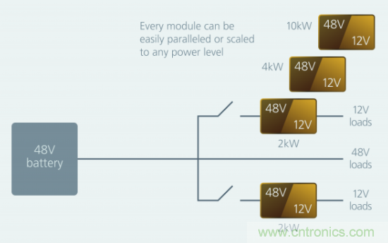 如何通過模塊化方法解決汽車48V電源架構的電氣化？