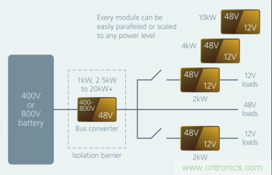 如何通過模塊化方法解決汽車48V電源架構的電氣化？