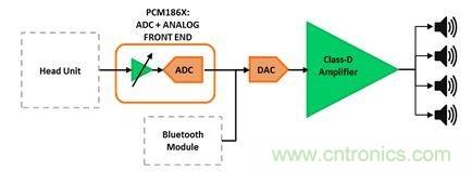 汽車用外部放大器：為什麼使用與如何使用？