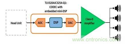 汽車用外部放大器：為什麼使用與如何使用？