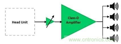 汽車用外部放大器：為什麼使用與如何使用？