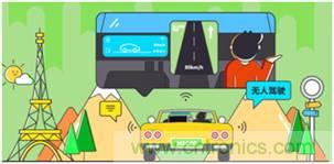 【示波器旅行指南| 工程師如何開啟一場說走就走的旅行？】之三