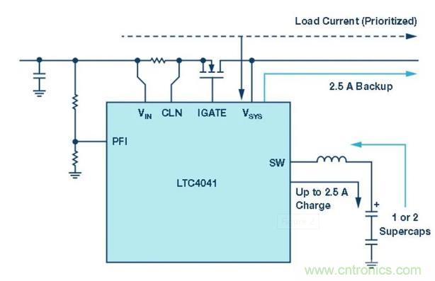 備用電源的儲存介質選擇電容還是電池呢？