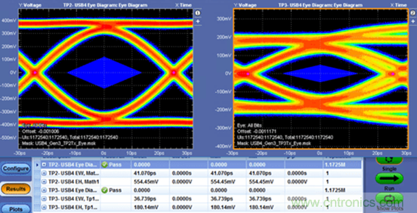 眾口難調翻篇兒，了解最新USB4標準測試要求和挑戰