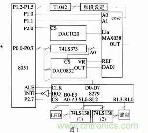 基於單片機的函數發生器的設計