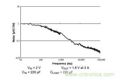 如何為您的衛星應用選擇合適的LDO？