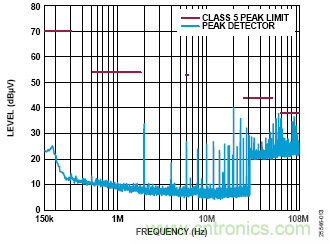 用於車輛跟蹤係統的集成電源解決方案