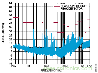 用於車輛跟蹤係統的集成電源解決方案