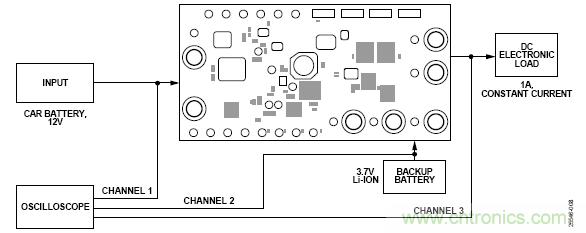 用於車輛跟蹤係統的集成電源解決方案