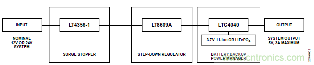 用於車輛跟蹤係統的集成電源解決方案