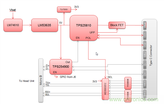 一個連接器即可解決所有問題，或者是？