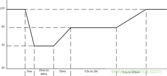 了解如何讓您的汽車電池更穩定、運行時間更長