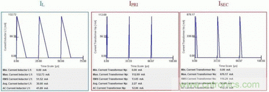 倒置降壓器怎樣解決交流電源非隔離反激器的拓撲選擇？