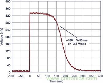 典型工作環境中分析光伏 I-V 特性，咱得講究個&ldquo;精確&rdquo;