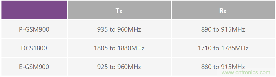 用於高頻接收器和發射器的鎖相環&mdash;&mdash;第一部分