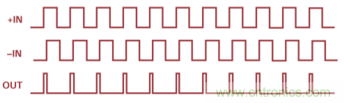 用於高頻接收器和發射器的鎖相環&mdash;&mdash;第三部分