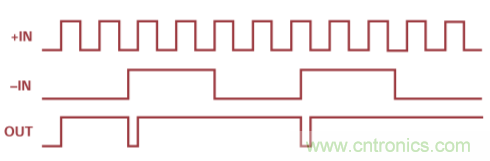 用於高頻接收器和發射器的鎖相環&mdash;&mdash;第三部分