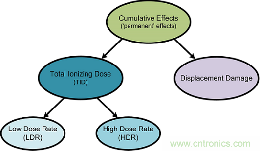 火星&ldquo;訪客&rdquo;不斷的背後，是一條電子設備與輻射的對抗之路