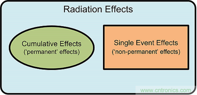火星&ldquo;訪客&rdquo;不斷的背後，是一條電子設備與輻射的對抗之路