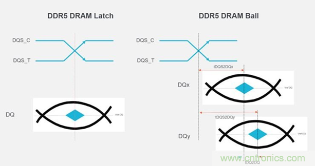 新一代內存DDR5帶來了哪些改變？