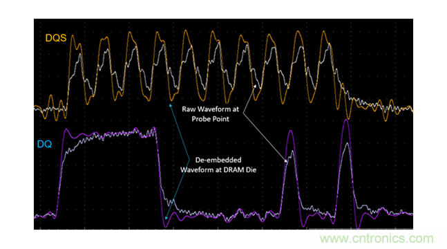 新一代內存DDR5帶來了哪些改變？