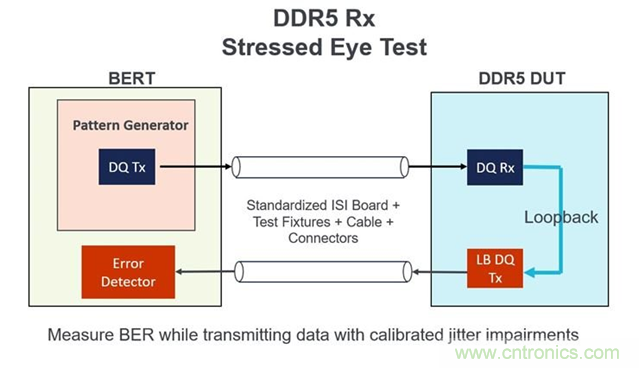新一代內存DDR5帶來了哪些改變？