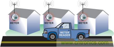 智能化電能計量技術提升能效，讓世界變得更環保