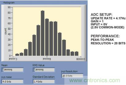 PLC評估板簡化工業過程控製係統設計