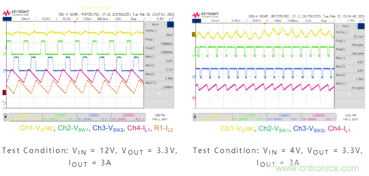 聖邦微電子雙相同步降壓轉換器SGM62180
