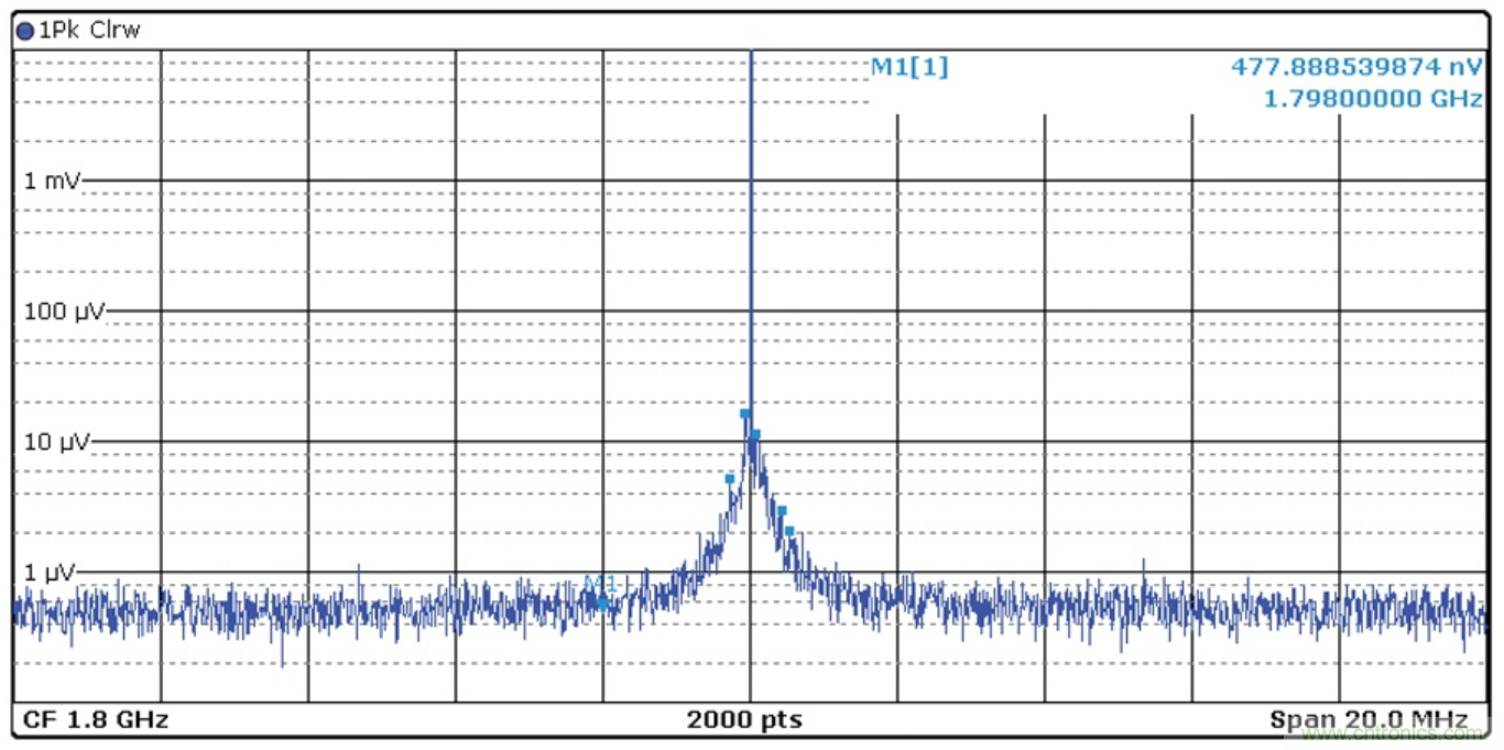 優化信號鏈的電源係統 &mdash; 第2部分：高速數據轉換器