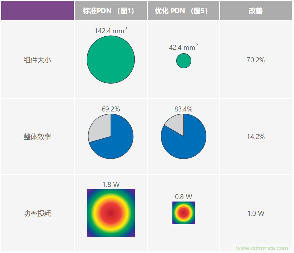 優化信號鏈的電源係統 &mdash; 第2部分：高速數據轉換器