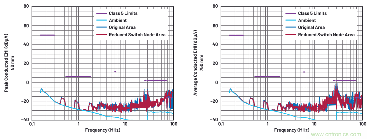 如何抑製來自開關電源的複雜的FM頻段傳導輻射？