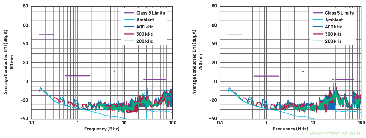 如何抑製來自開關電源的複雜的FM頻段傳導輻射？