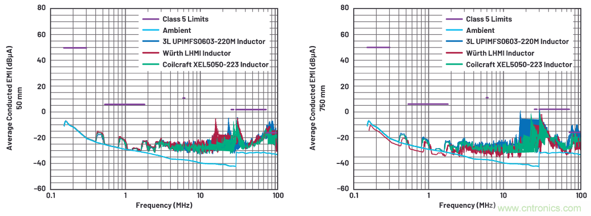 如何抑製來自開關電源的複雜的FM頻段傳導輻射？