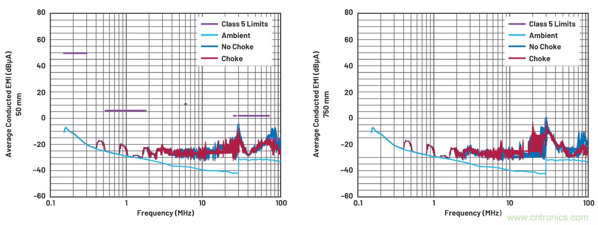 如何抑製來自開關電源的複雜的FM頻段傳導輻射？