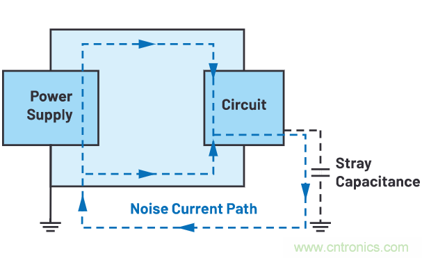 如何抑製來自開關電源的複雜的FM頻段傳導輻射？