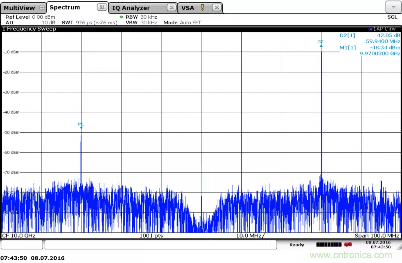 IQ正交調製器基礎知識和測試詳解