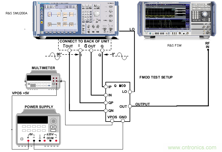 IQ正交調製器基礎知識和測試詳解