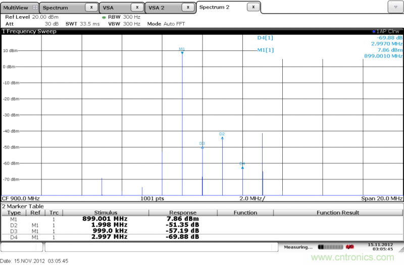IQ正交調製器基礎知識和測試詳解