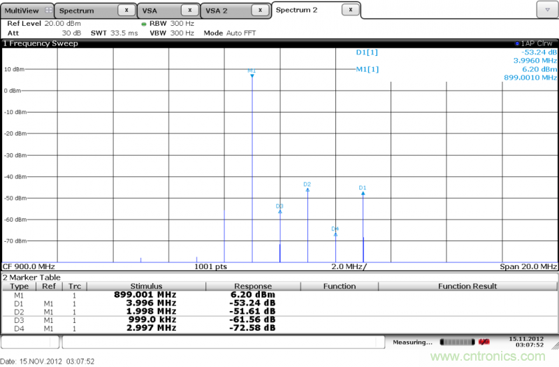 IQ正交調製器基礎知識和測試詳解