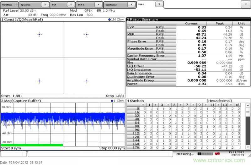 IQ正交調製器基礎知識和測試詳解