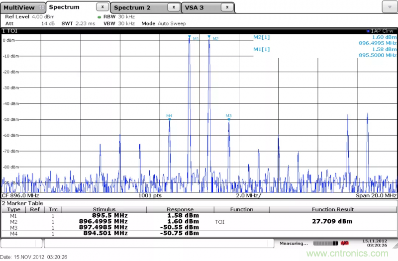 IQ正交調製器基礎知識和測試詳解