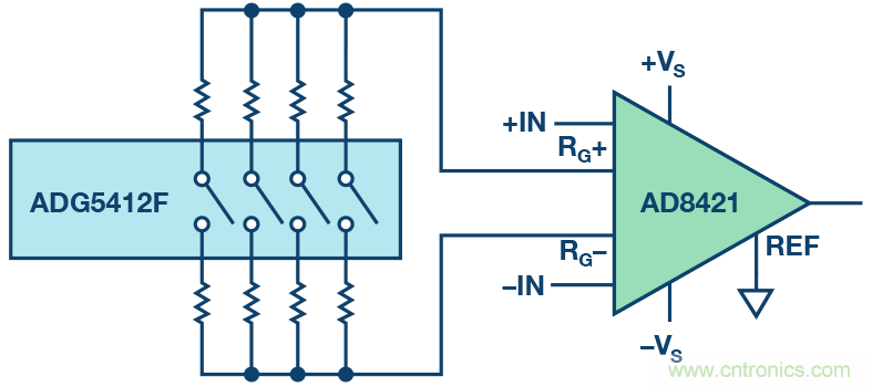 直擊增益範圍：利用儀表放大器獲得多個增益範圍