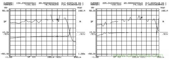短/中波雙色碲鎘汞紅外探測器製備研究